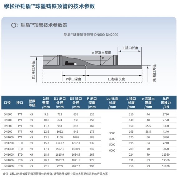 公海赌船710穆松桥铠盾非开挖球墨铸铁顶管基本参数